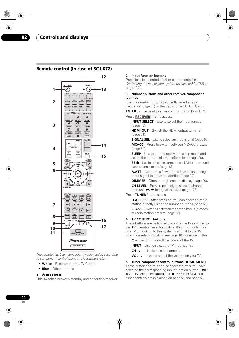 Remote control (in case of sc-lx72), Controls and displays 02 | Pioneer SC-LX82 User Manual | Page 14 / 148
