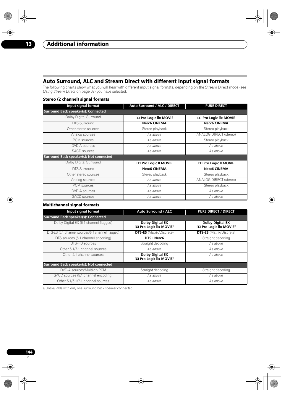 Additional information 13 | Pioneer SC-LX82 User Manual | Page 144 / 148
