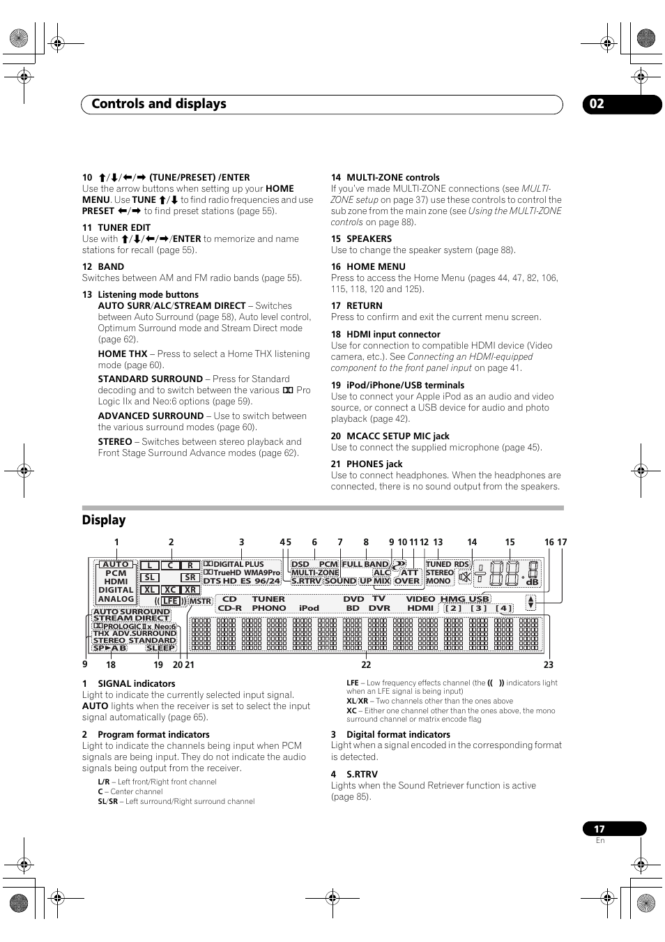 Display, Controls and displays 02 | Pioneer SC-LX82 User Manual | Page 17 / 148