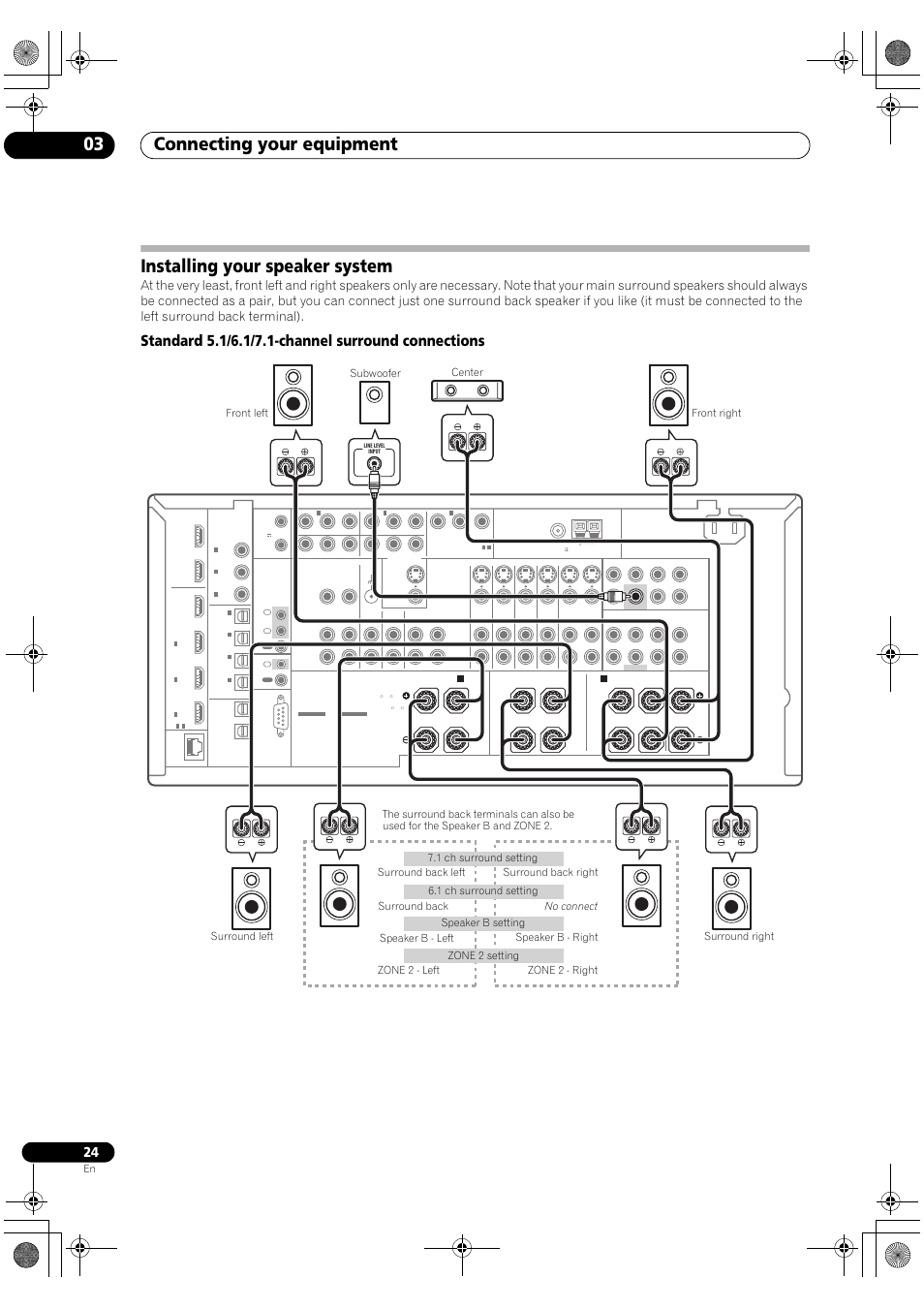 Installing your speaker system, Standard 5.1/6.1/7.1-channel surround connections, Connecting your equipment 03 | Pioneer SC-LX82 User Manual | Page 24 / 148