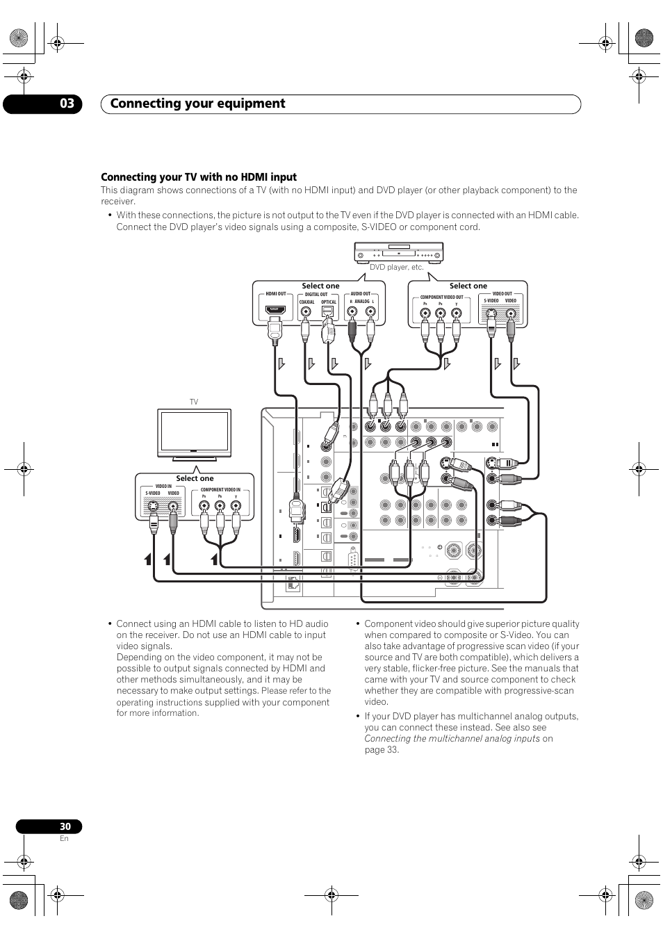 Connecting your tv with no hdmi input, Connecting your equipment 03, Supplied with your component | Please refer to the operating instructions, For more information | Pioneer SC-LX82 User Manual | Page 30 / 148