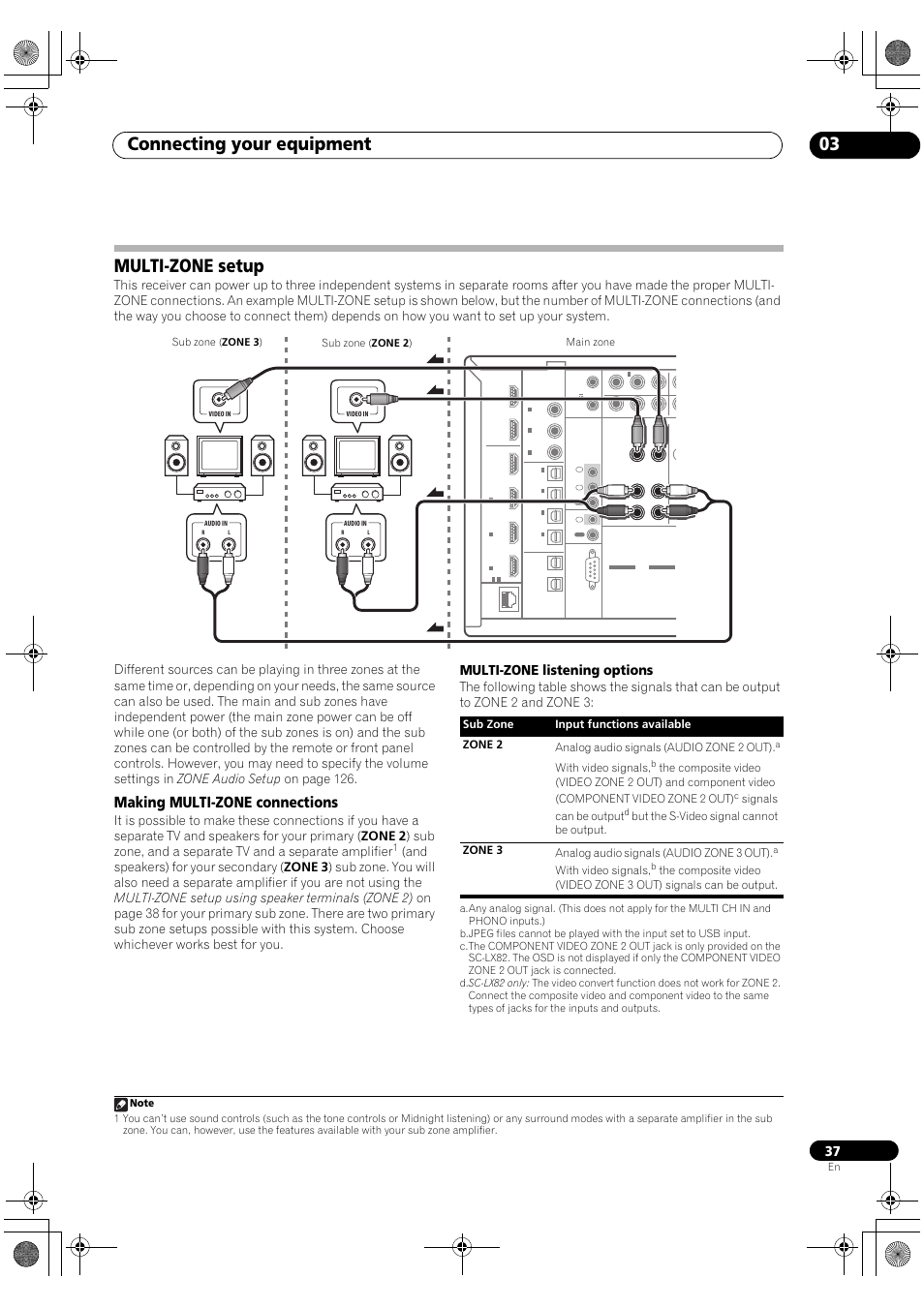 Multi-zone setup, Making multi-zone connections, Connecting your equipment 03 | Multi-zone listening options, With video signals, Signals can be output, But the s-video signal cannot be output, Zone 3 analog audio signals (audio zone 3 out) | Pioneer SC-LX82 User Manual | Page 37 / 148