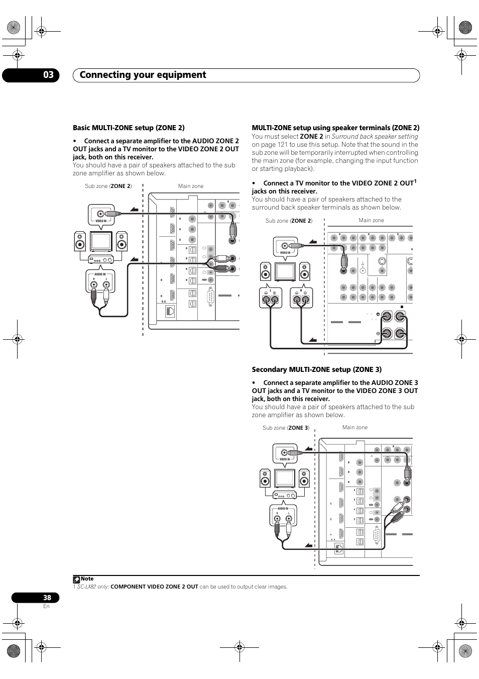 Connecting your equipment 03, Basic multi-zone setup (zone 2), Multi-zone setup using speaker terminals (zone 2) | Secondary multi-zone setup (zone 3), Main zone sub zone ( zone 2 ) | Pioneer SC-LX82 User Manual | Page 38 / 148