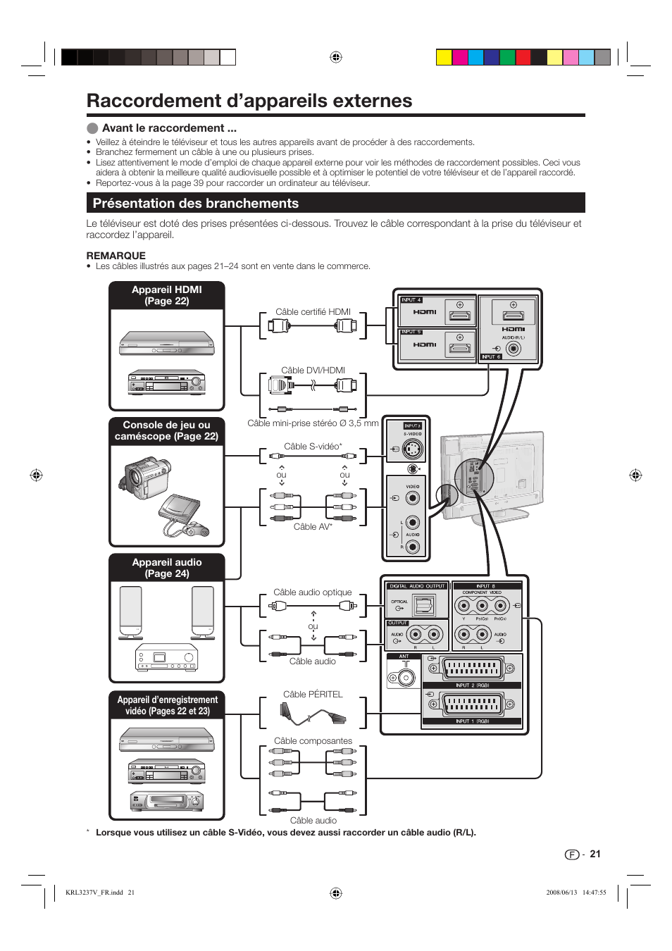 Raccordement d’appareils externes, Présentation des branchements | Pioneer KRL-37V User Manual | Page 71 / 338