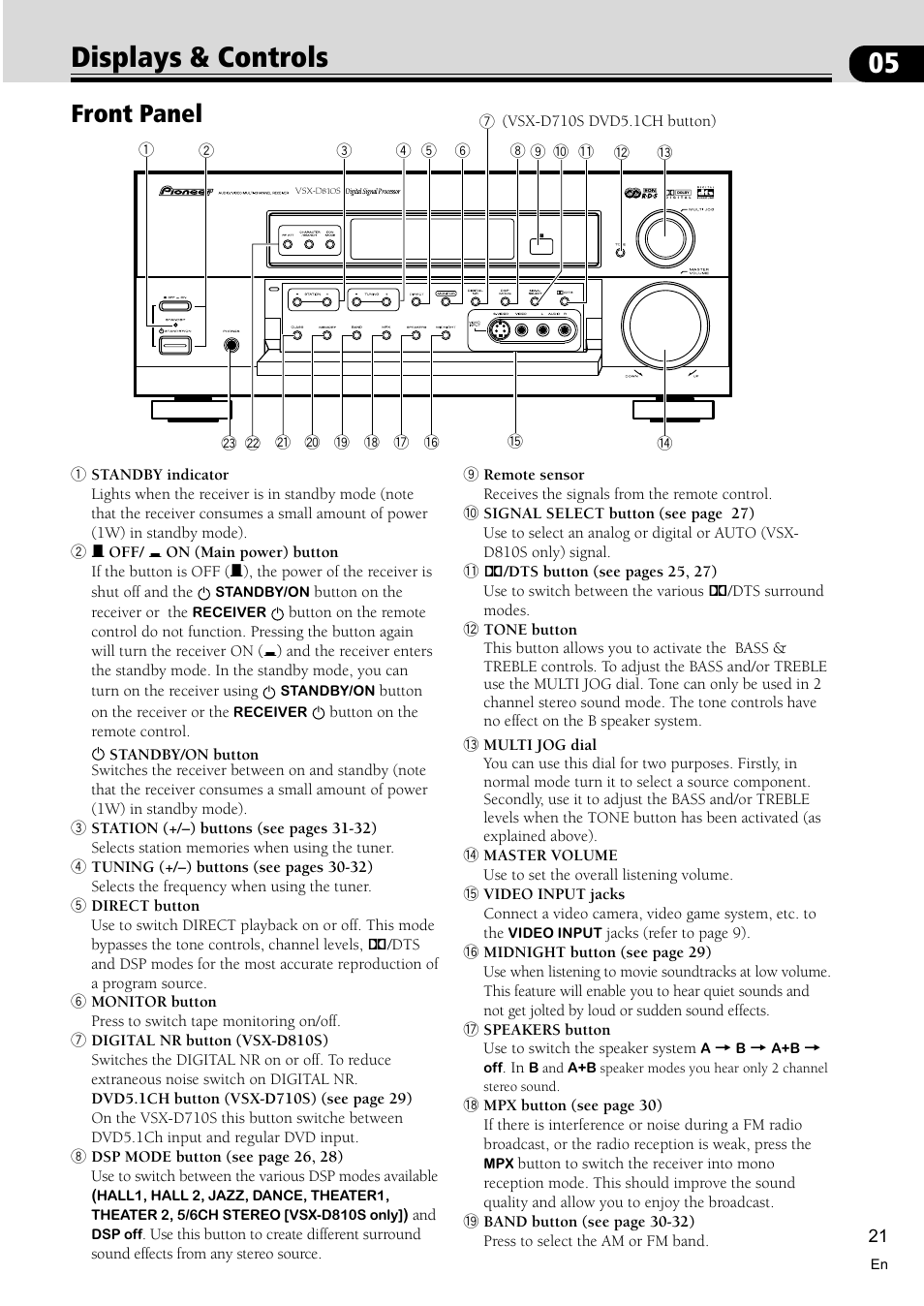 Displays & controls 21, Front panel 21, 05 displays & controls | Front panel | Pioneer VSX-D810S User Manual | Page 21 / 52