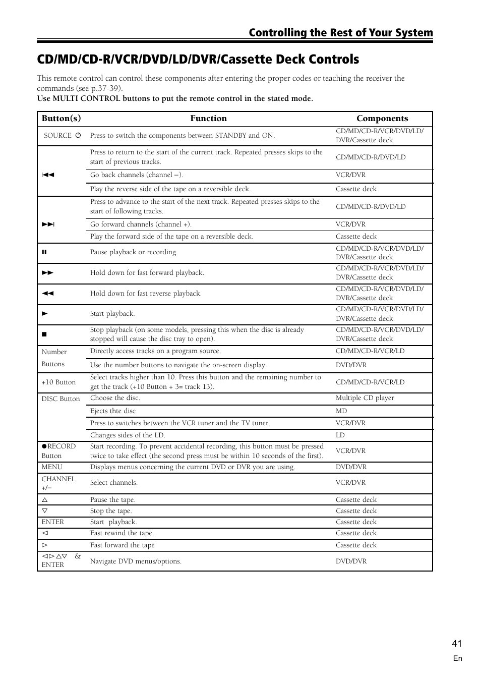 Cd/md/cd-r/vcr/dvd/ld/dvr/cassette deck controls, Controlling the rest of your system, Button(s) function components | Pioneer VSX-D810S User Manual | Page 41 / 52