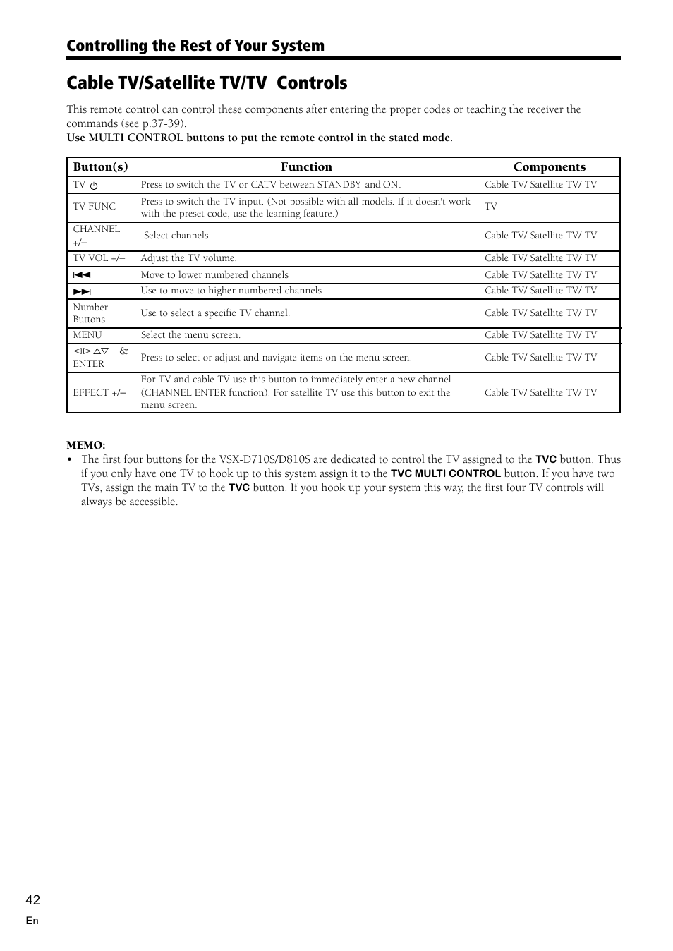 Cable tv/satellite tv/tv controls 42, Cable tv/satellite tv/tv controls, Controlling the rest of your system | Pioneer VSX-D810S User Manual | Page 42 / 52