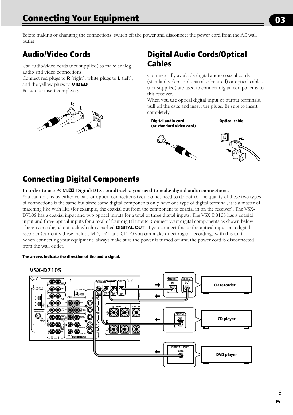 Connecting your equipment 5, Audio/video cords 5, Digital audio cords/optical cables 5 | Connecting digital components 5, 03 connecting your equipment, Digital audio cords/optical cables, Audio/video cords, Connecting digital components, Vsx-d710s, Right), white plugs to | Pioneer VSX-D810S User Manual | Page 5 / 52