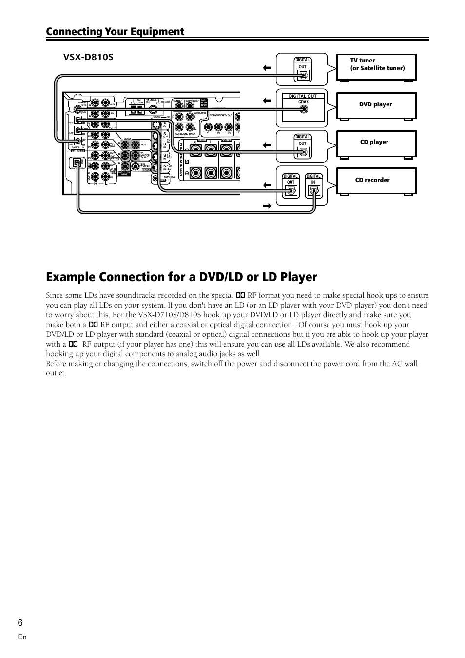 Example connection for a dvd/ld or ld player 6, Example connection for a dvd/ld or ld player, Connecting your equipment | Vsx-d810s | Pioneer VSX-D810S User Manual | Page 6 / 52