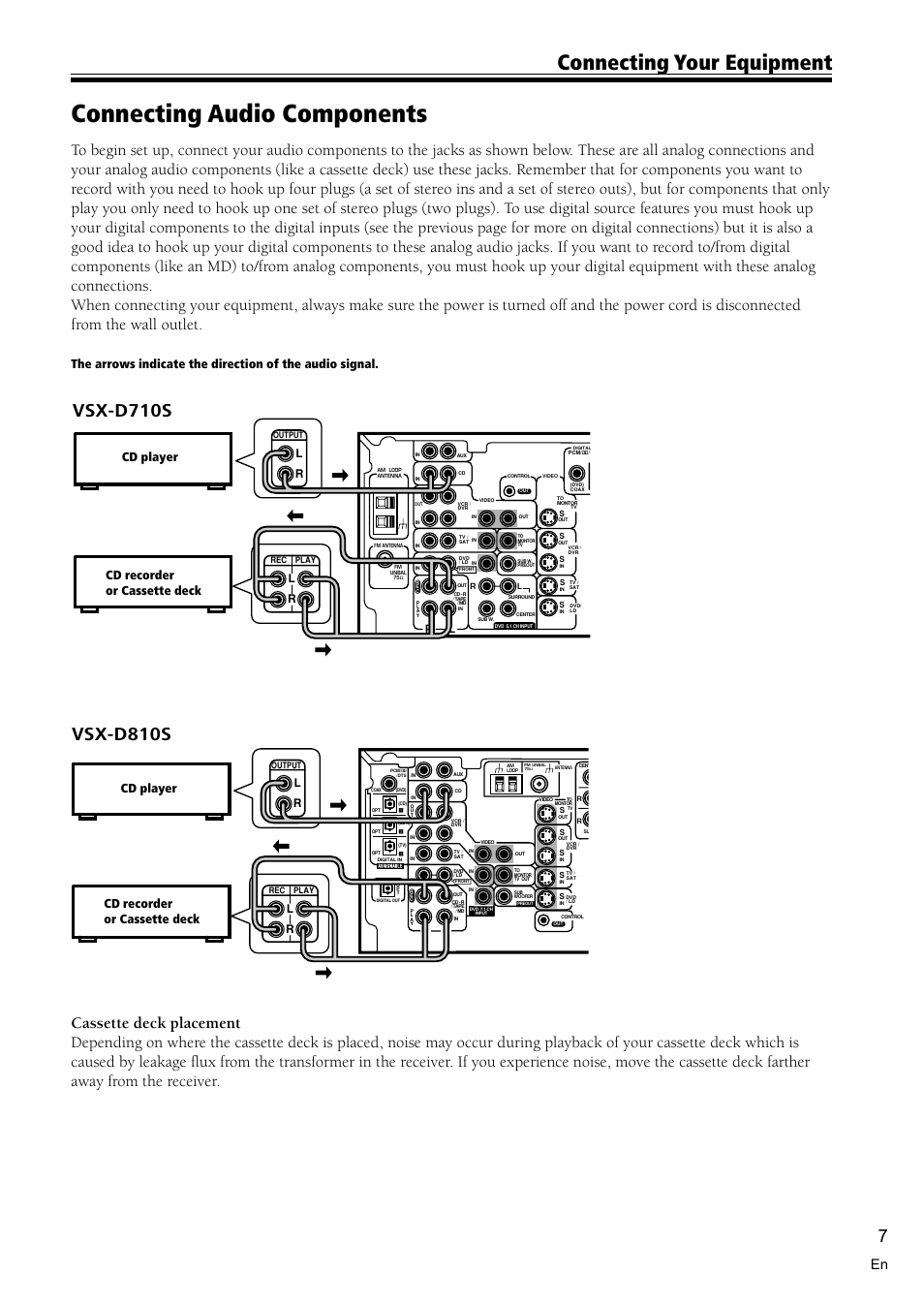 Connecting audio components 7, Connecting audio components, Connecting your equipment | Vsx-d710s, Vsx-d810s, Cd player cd recorder or cassette deck, Lr l r | Pioneer VSX-D810S User Manual | Page 7 / 52