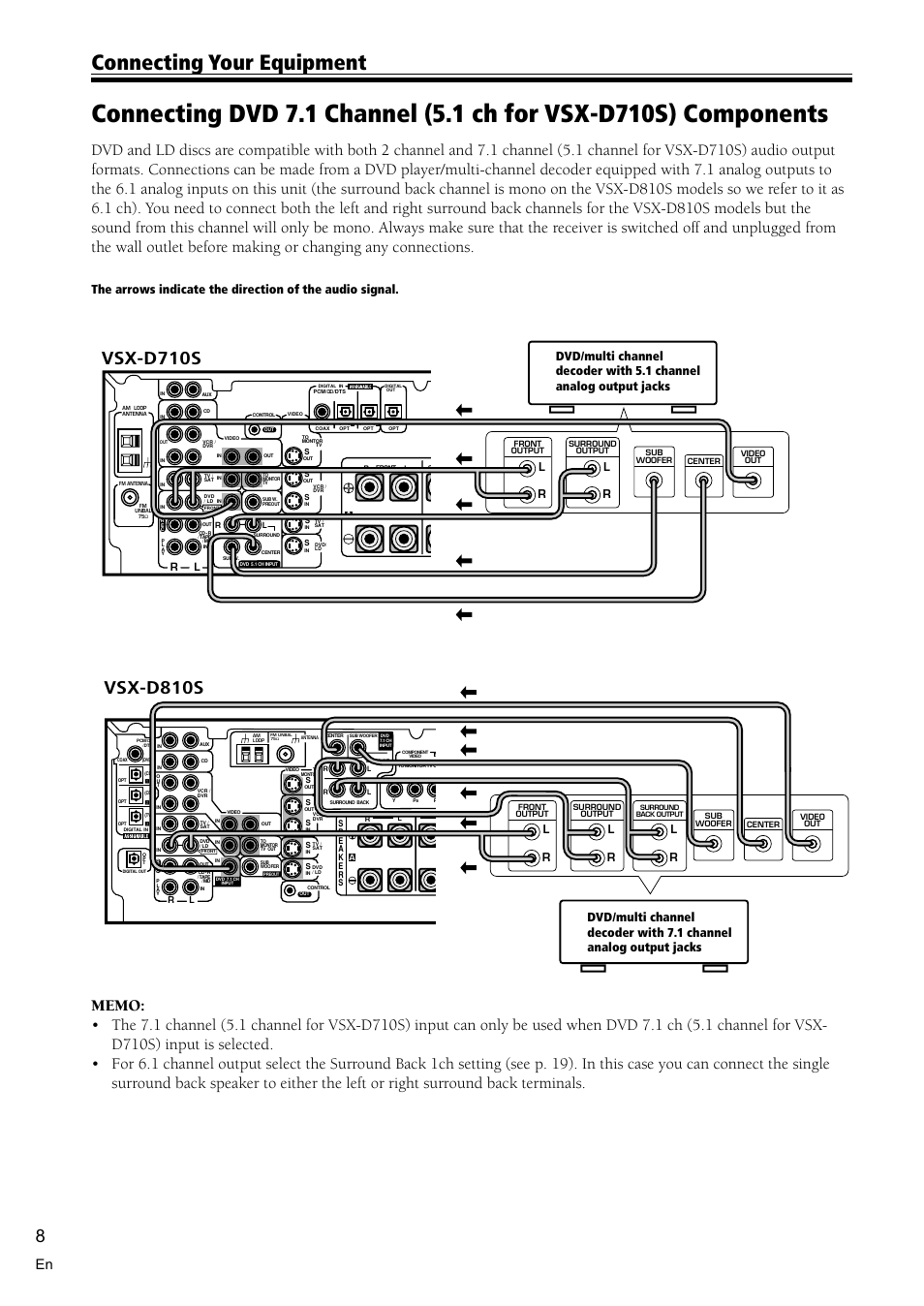 Connecting your equipment, Vsx-d810s, Vsx-d710s | Pioneer VSX-D810S User Manual | Page 8 / 52