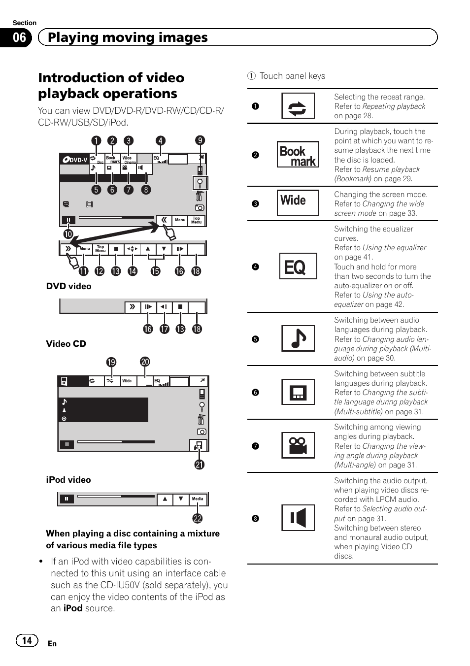 Operations, Introduction of video playback operations, 06 playing moving images | Dvd video, Video cd, Ipod video, 1 touch panel keys | Pioneer AVH-P5200BT User Manual | Page 14 / 92