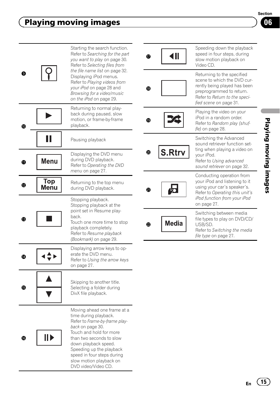 Return, Playing moving images | Pioneer AVH-P5200BT User Manual | Page 15 / 92