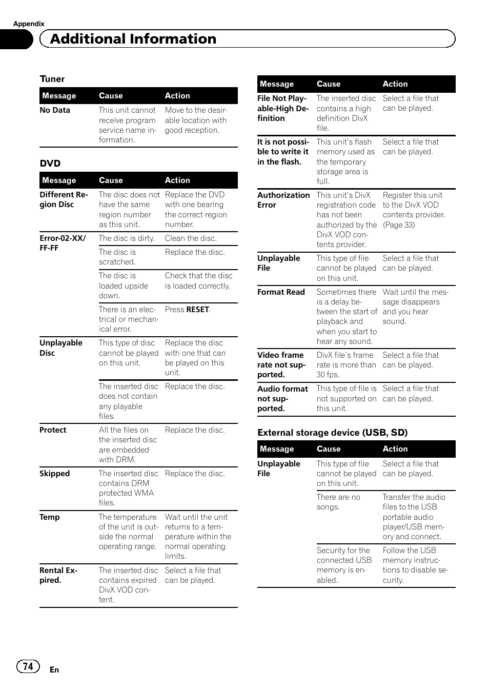 Additional information | Pioneer AVH-P5200BT User Manual | Page 74 / 92