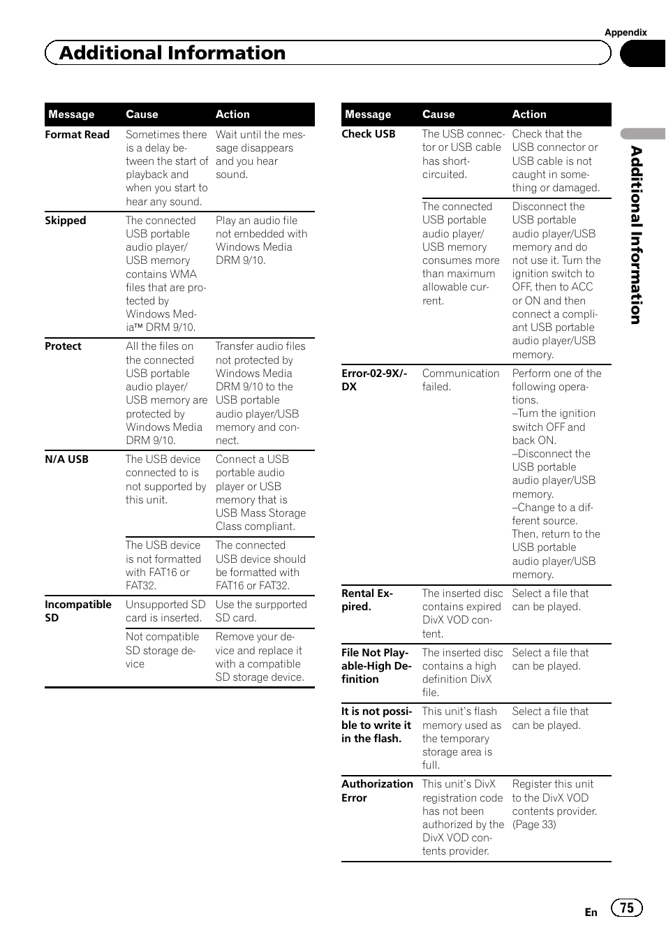 Additional information | Pioneer AVH-P5200BT User Manual | Page 75 / 92