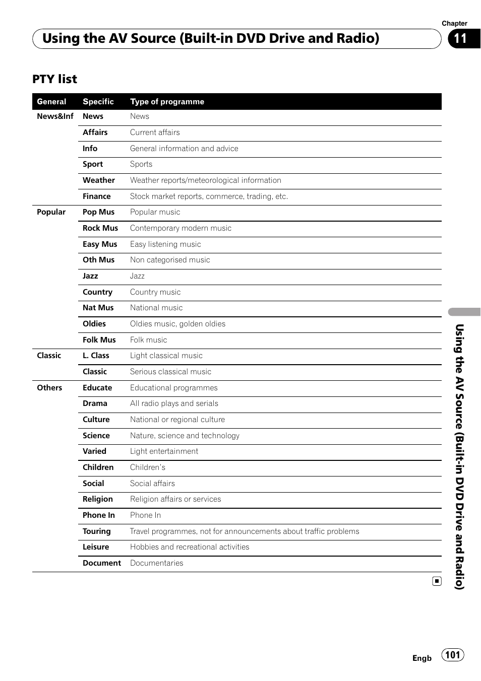 Pty list 101, Using the av source (built-in dvd drive and radio), Pty list | Pioneer AVIC-HD3-II User Manual | Page 101 / 193