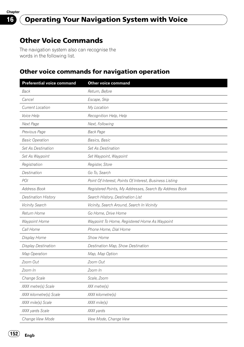 Other voice commands, Other voice commands for navigation, Operation | Operating your navigation system with voice, Other voice commands for navigation operation | Pioneer AVIC-HD3-II User Manual | Page 152 / 193