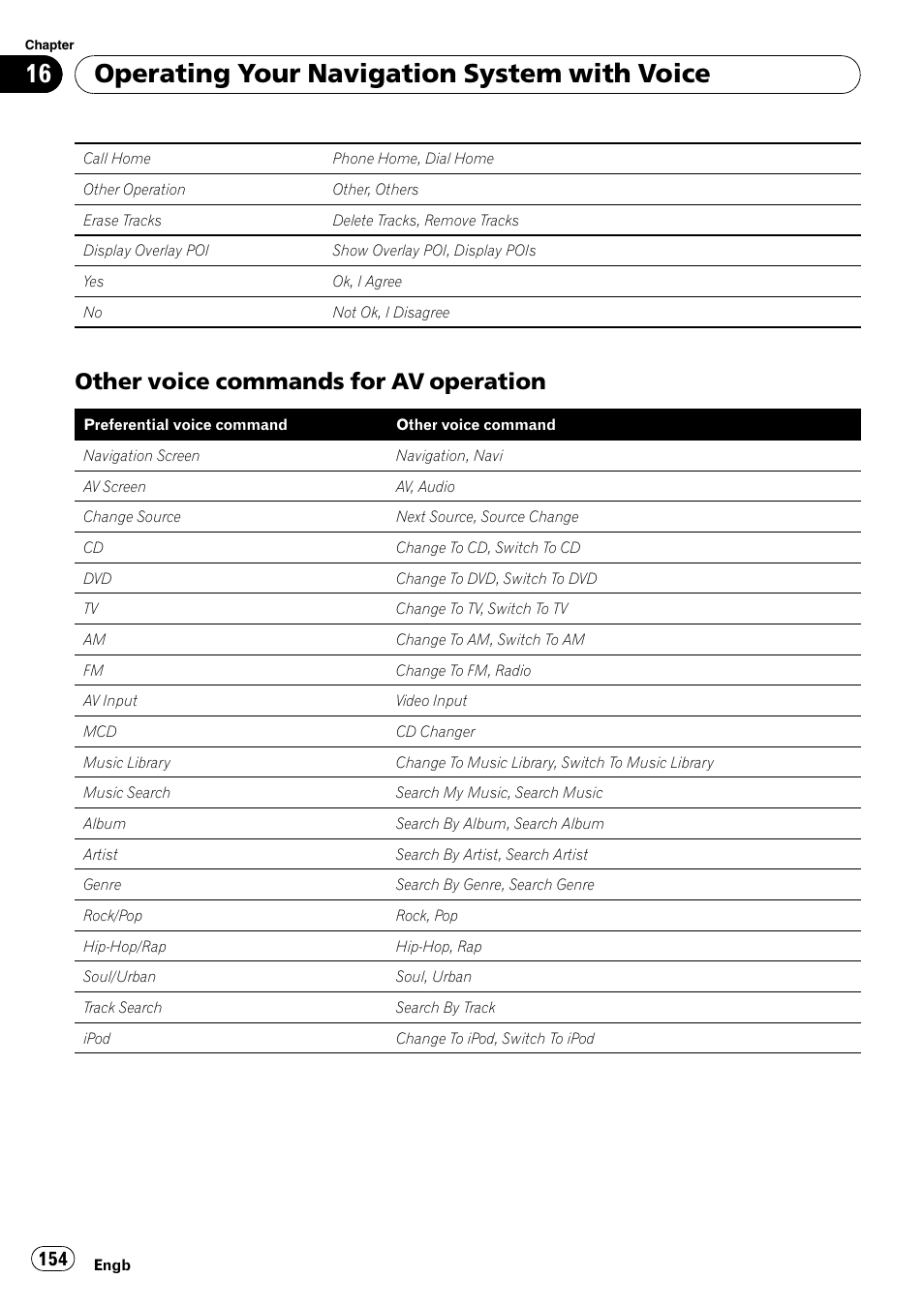 Other voice commands for av, Operation, Operating your navigation system with voice | Other voice commands for av operation | Pioneer AVIC-HD3-II User Manual | Page 154 / 193