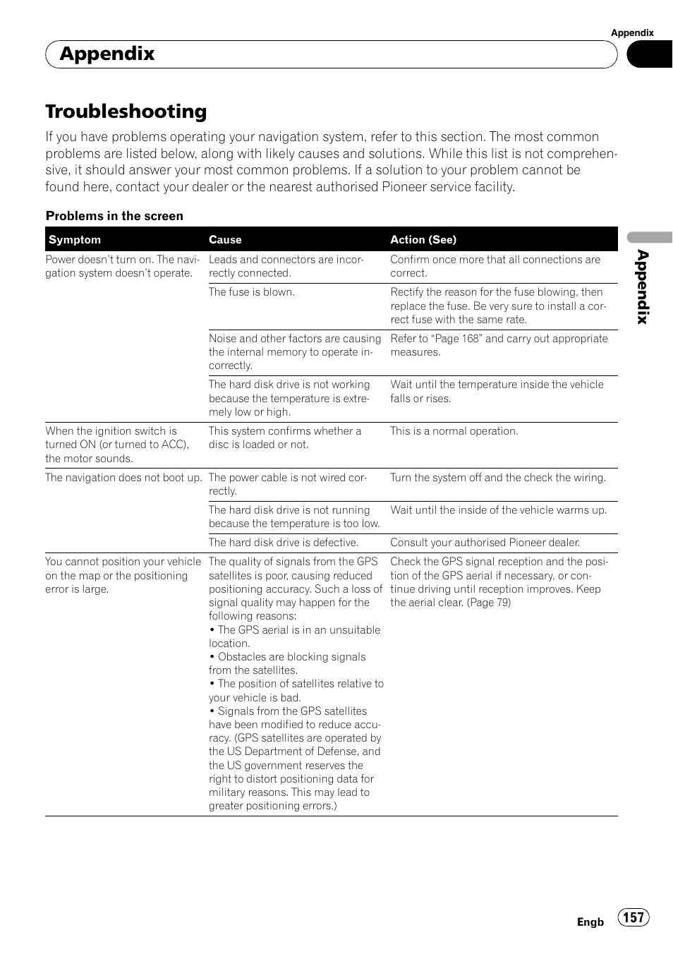 Appendix troubleshooting, Troubleshooting, Appendix | Pioneer AVIC-HD3-II User Manual | Page 157 / 193