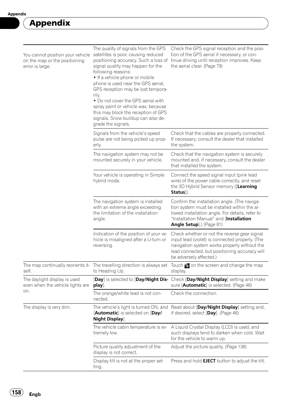 Appendix | Pioneer AVIC-HD3-II User Manual | Page 158 / 193