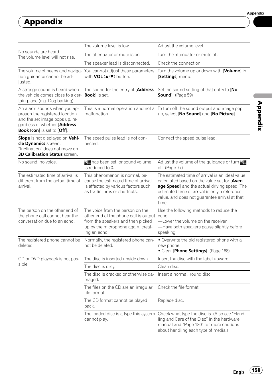 Appendix | Pioneer AVIC-HD3-II User Manual | Page 159 / 193