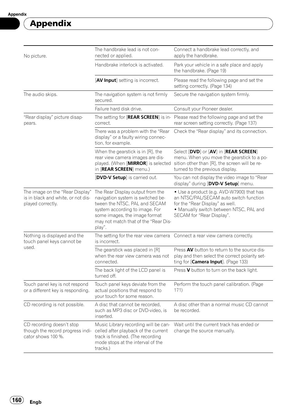 Appendix | Pioneer AVIC-HD3-II User Manual | Page 160 / 193