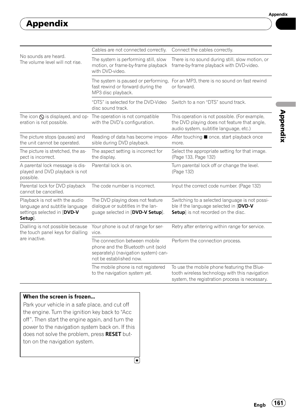 Appendix | Pioneer AVIC-HD3-II User Manual | Page 161 / 193