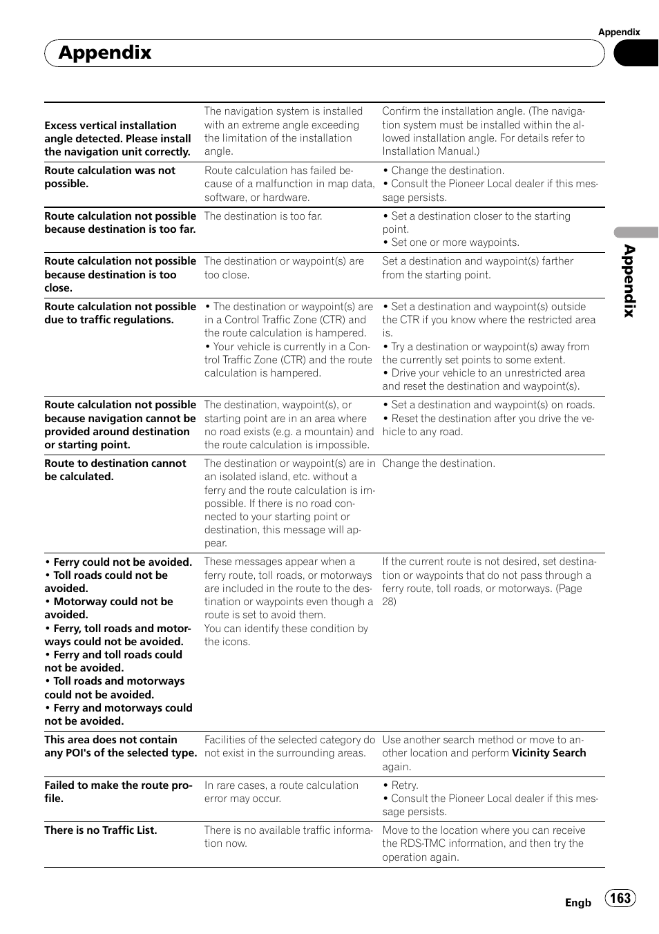 Appendix | Pioneer AVIC-HD3-II User Manual | Page 163 / 193