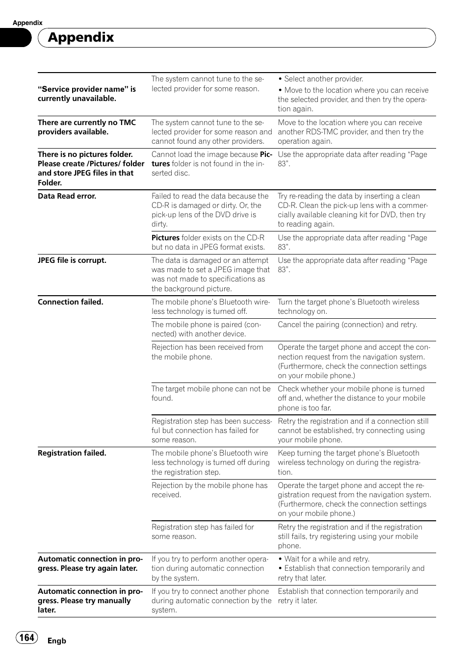 Appendix | Pioneer AVIC-HD3-II User Manual | Page 164 / 193