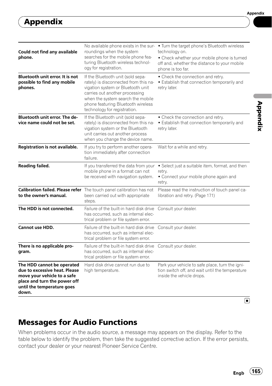 Messages for audio functions, Appendix | Pioneer AVIC-HD3-II User Manual | Page 165 / 193