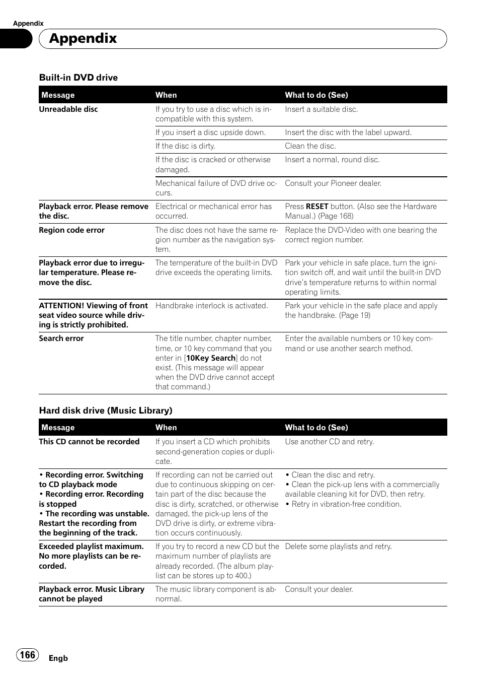 Appendix | Pioneer AVIC-HD3-II User Manual | Page 166 / 193