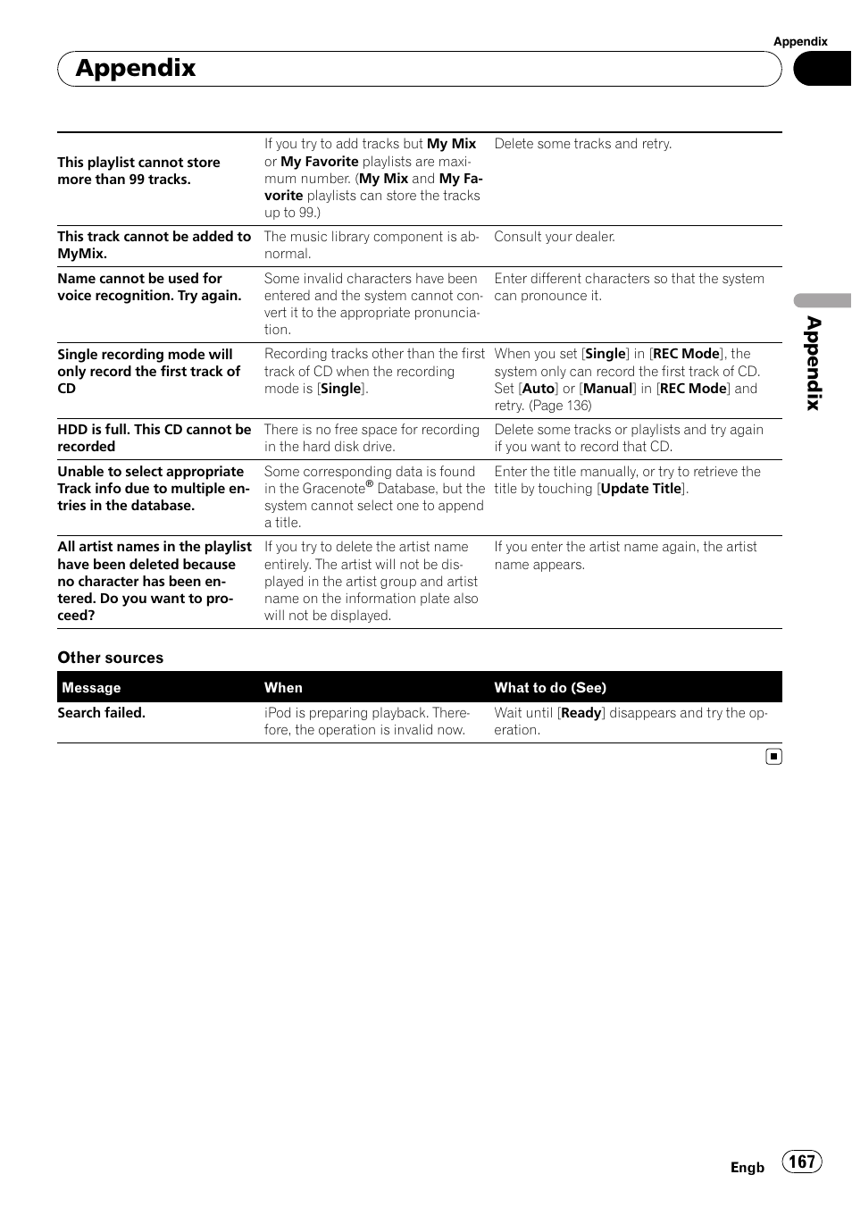 Appendix | Pioneer AVIC-HD3-II User Manual | Page 167 / 193