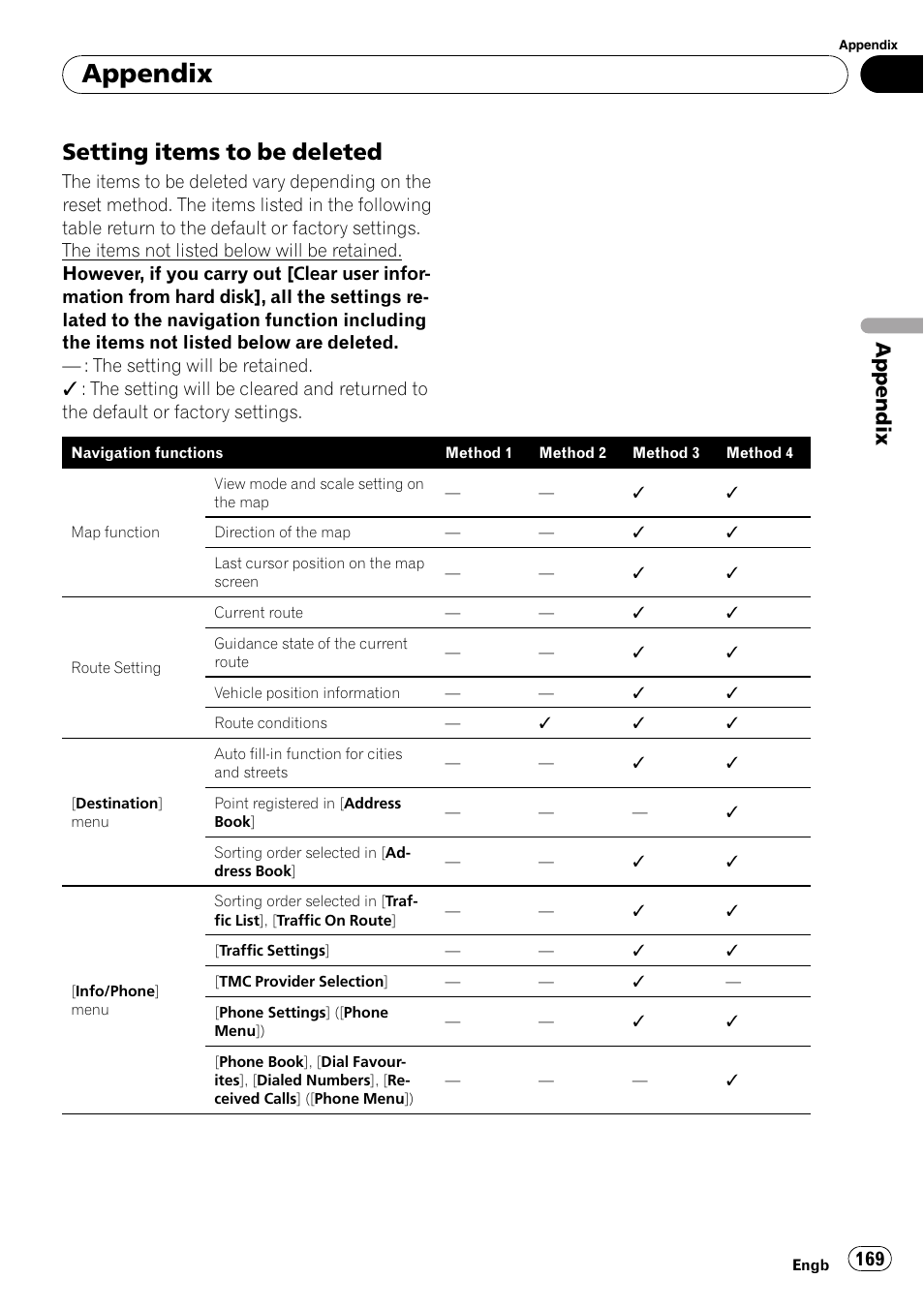 Setting items to be deleted 169, Appendix, Setting items to be deleted | Pioneer AVIC-HD3-II User Manual | Page 169 / 193