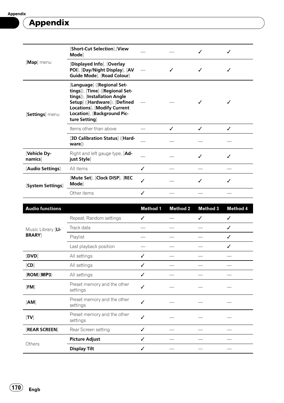 Appendix | Pioneer AVIC-HD3-II User Manual | Page 170 / 193