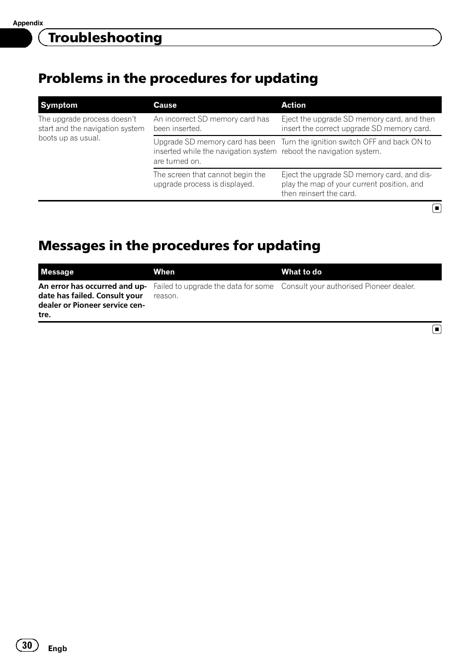 Messages in the procedures for, Updating, Problems in the procedures for updating | Messages in the procedures for updating, Troubleshooting | Pioneer CNSD-350FM User Manual | Page 30 / 32