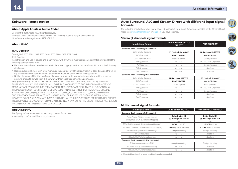 Software license notice | Pioneer VSX-924-S User Manual | Page 110 / 123