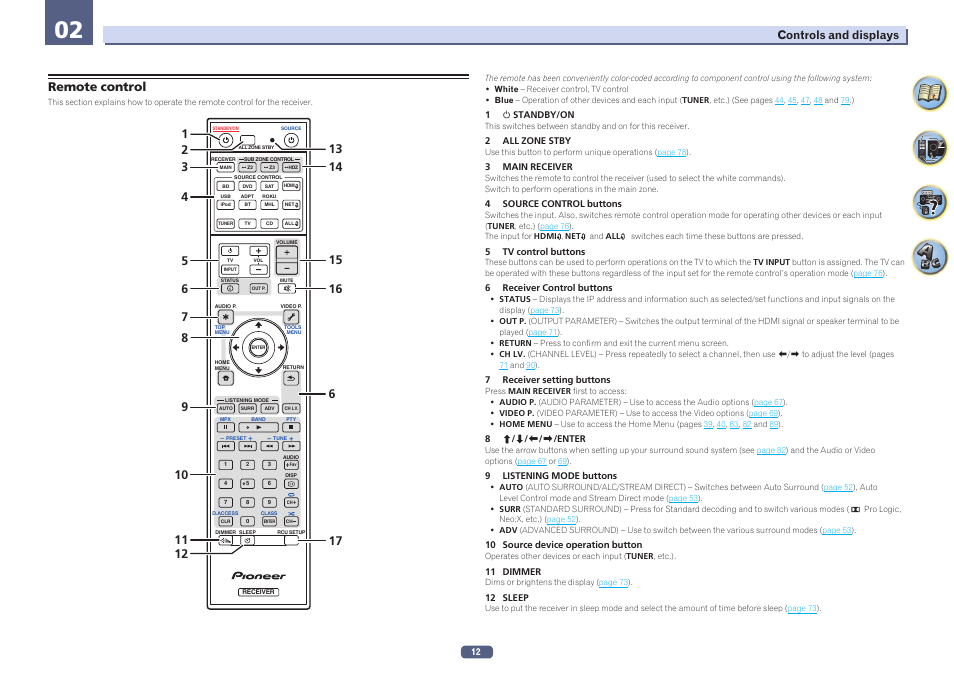 02 controls and displays, Remote control | Pioneer VSX-924-S User Manual | Page 12 / 123