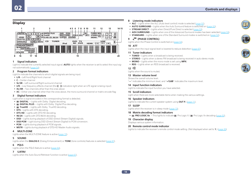 Display | Pioneer VSX-924-S User Manual | Page 14 / 123