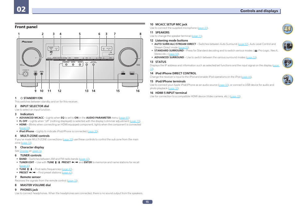 Front panel | Pioneer VSX-924-S User Manual | Page 15 / 123