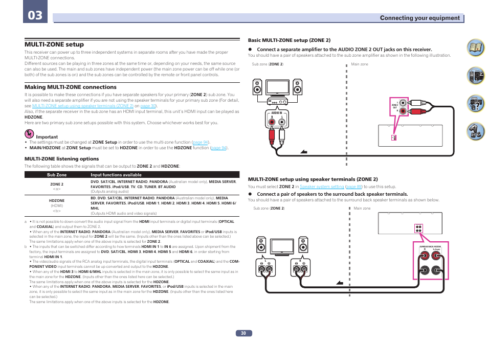 Multi-zone setup, Lr zone 2 out, Surround back / hdzone r l(single) | Pioneer VSX-924-S User Manual | Page 30 / 123