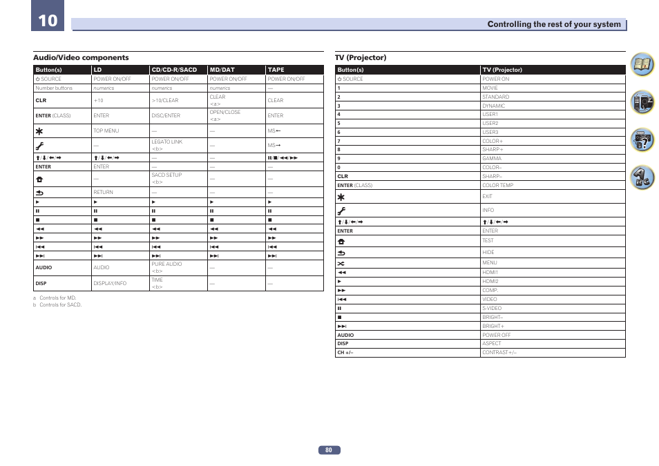 Pioneer VSX-924-S User Manual | Page 80 / 123