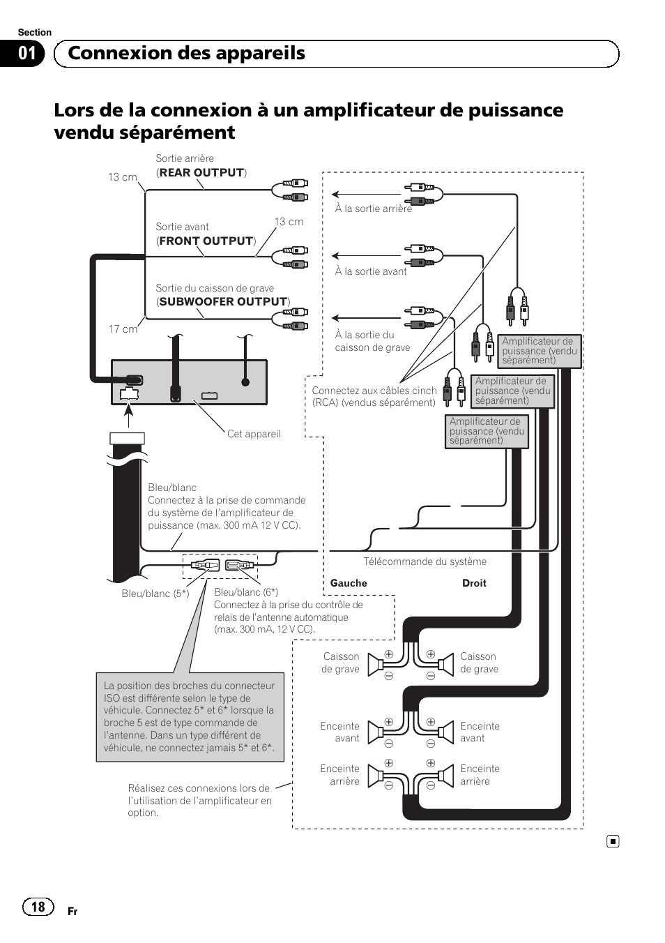 01 connexion des appareils | Pioneer AVH-5300DVD User Manual | Page 18 / 76
