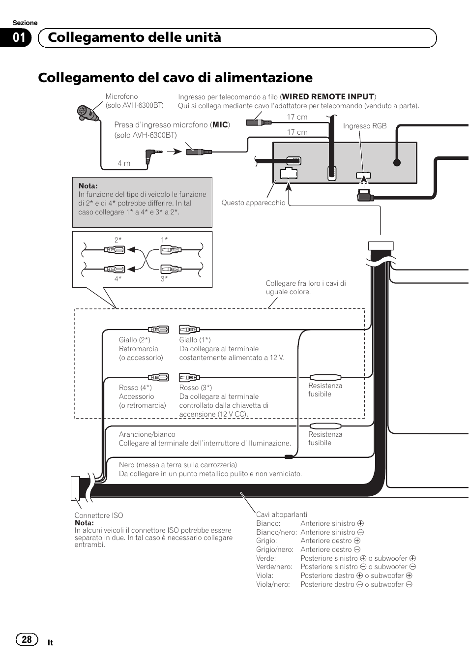 Collegamento del cavo di alimentazione, 01 collegamento delle unità | Pioneer AVH-5300DVD User Manual | Page 28 / 76