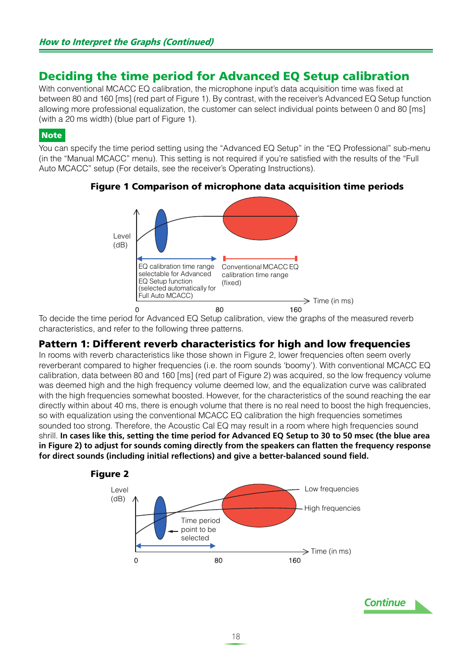 Continue, How to interpret the graphs (continued) | Pioneer VSX-920-K User Manual | Page 18 / 35