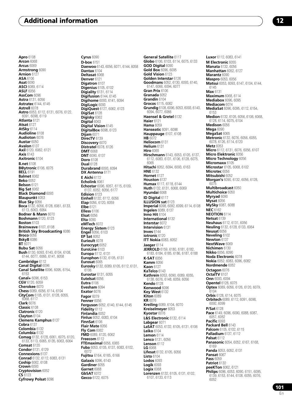 Additional information 12 | Pioneer VSX-LX53 User Manual | Page 101 / 110