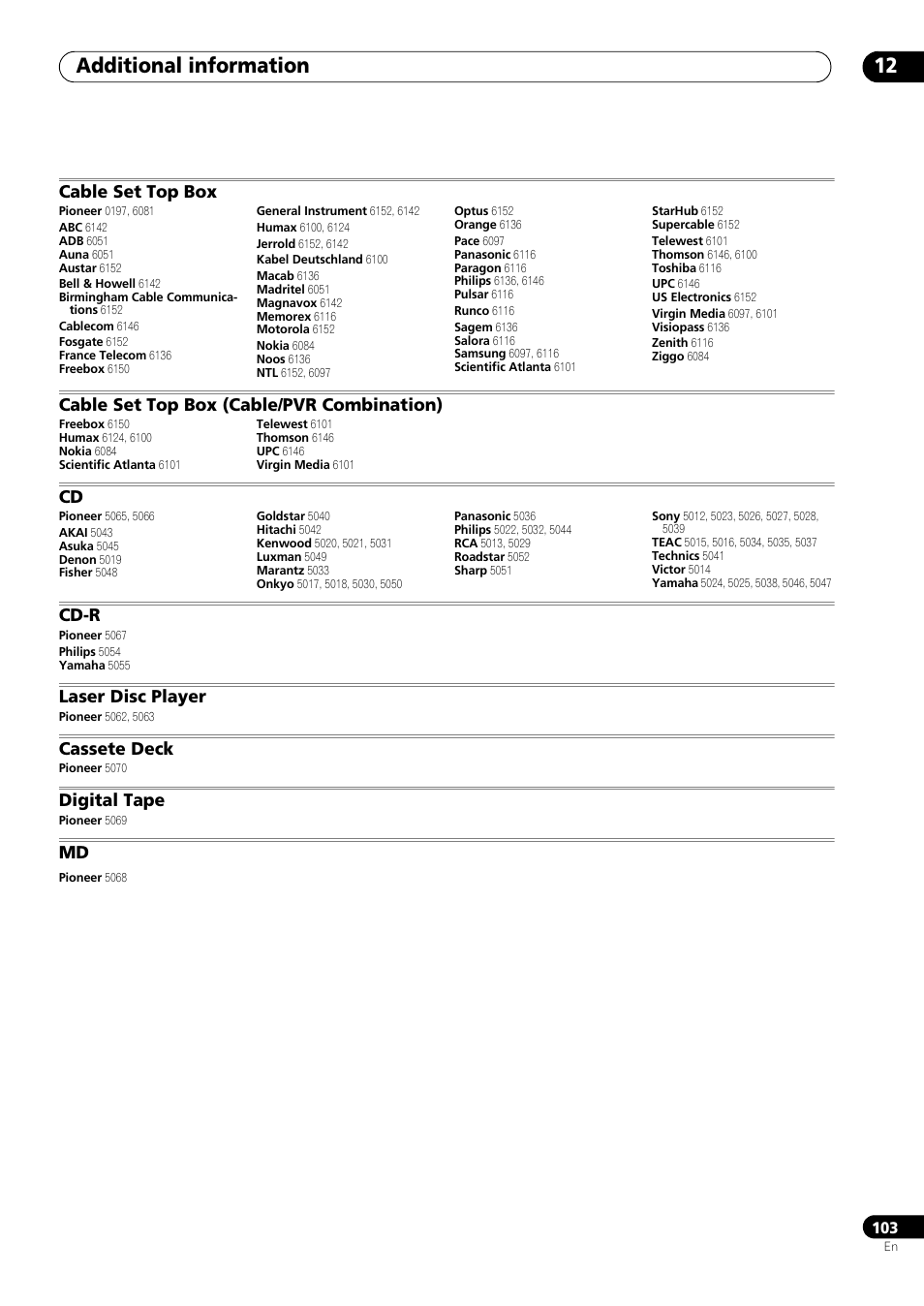 Cable set top box, Cable set top box (cable/pvr combination), Cd-r | Laser disc player, Cassete deck, Digital tape, Additional information 12 | Pioneer VSX-LX53 User Manual | Page 103 / 110