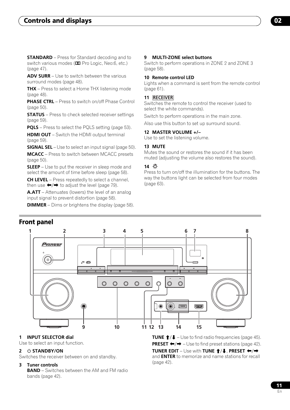 Front panel, Controls and displays 02 | Pioneer VSX-LX53 User Manual | Page 11 / 110