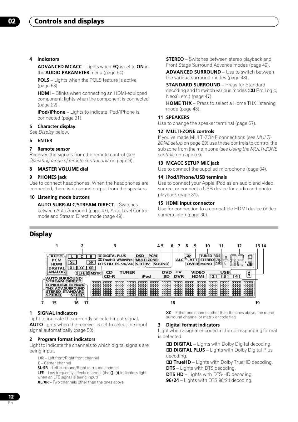 Display, Controls and displays 02 | Pioneer VSX-LX53 User Manual | Page 12 / 110