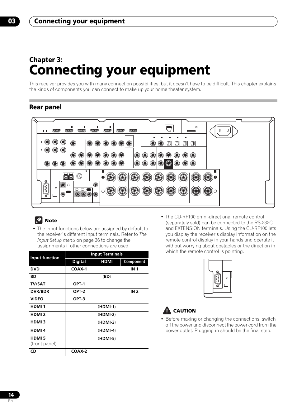 Connecting your equipment, Rear panel, 03 connecting your equipment | Connecting your equipment 03, Chapter 3, Front panel), Hdmi-1 ) hdmi 2 ( hdmi-2 ) hdmi 3, Hdmi-3 ) hdmi 4, Hdmi-4 ) hdmi 5, Hdmi-5 ) cd coax-2 | Pioneer VSX-LX53 User Manual | Page 14 / 110