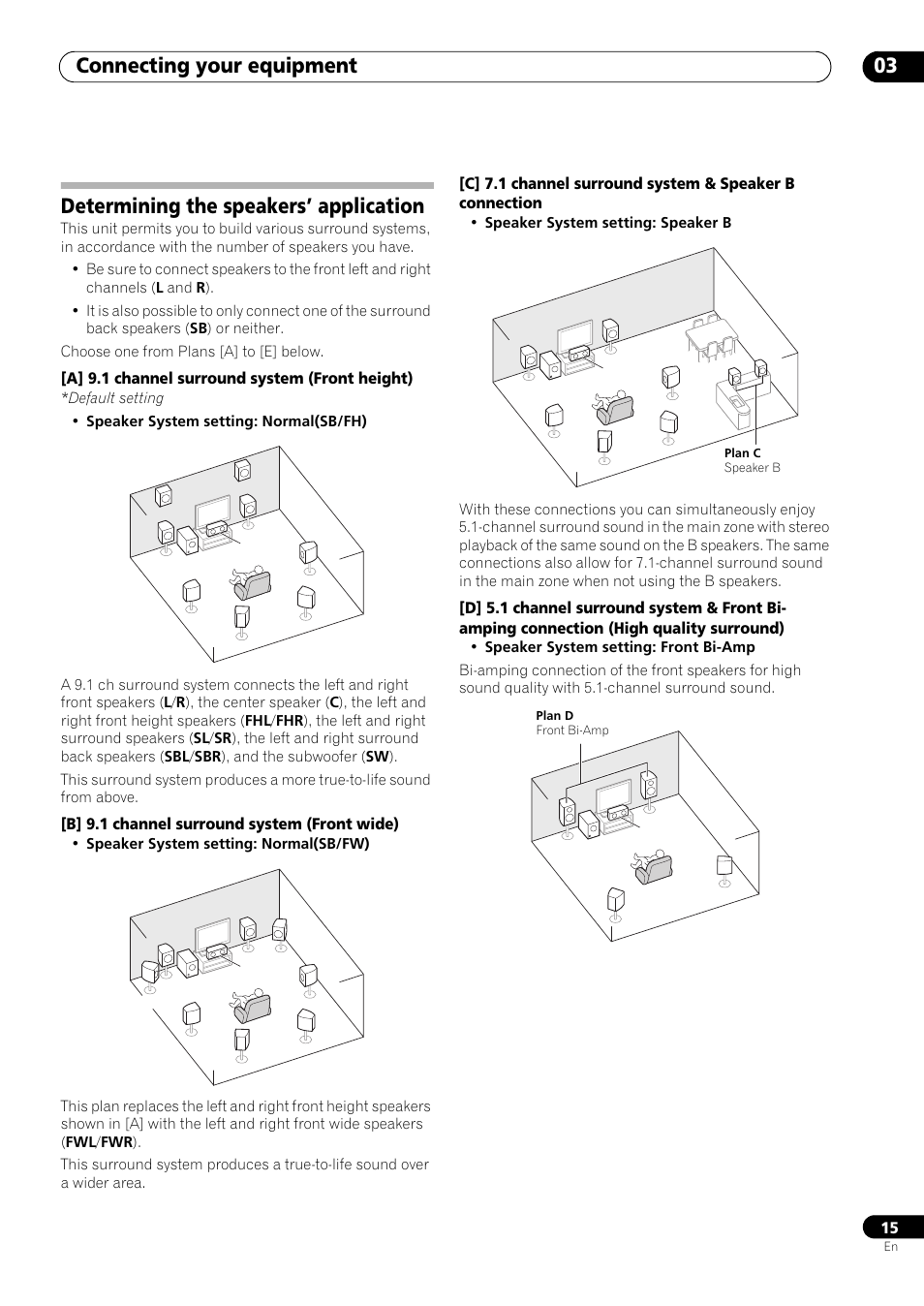 Determining the speakers’ application, Connecting your equipment 03 | Pioneer VSX-LX53 User Manual | Page 15 / 110